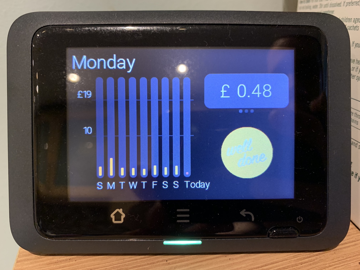 The Glow IHD Picking A Bad Graph Axis