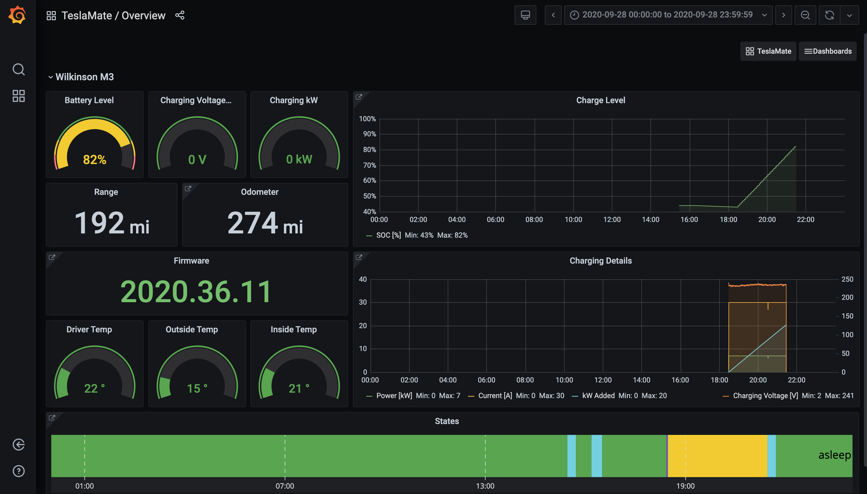 TeslaMate Overview Dashboard